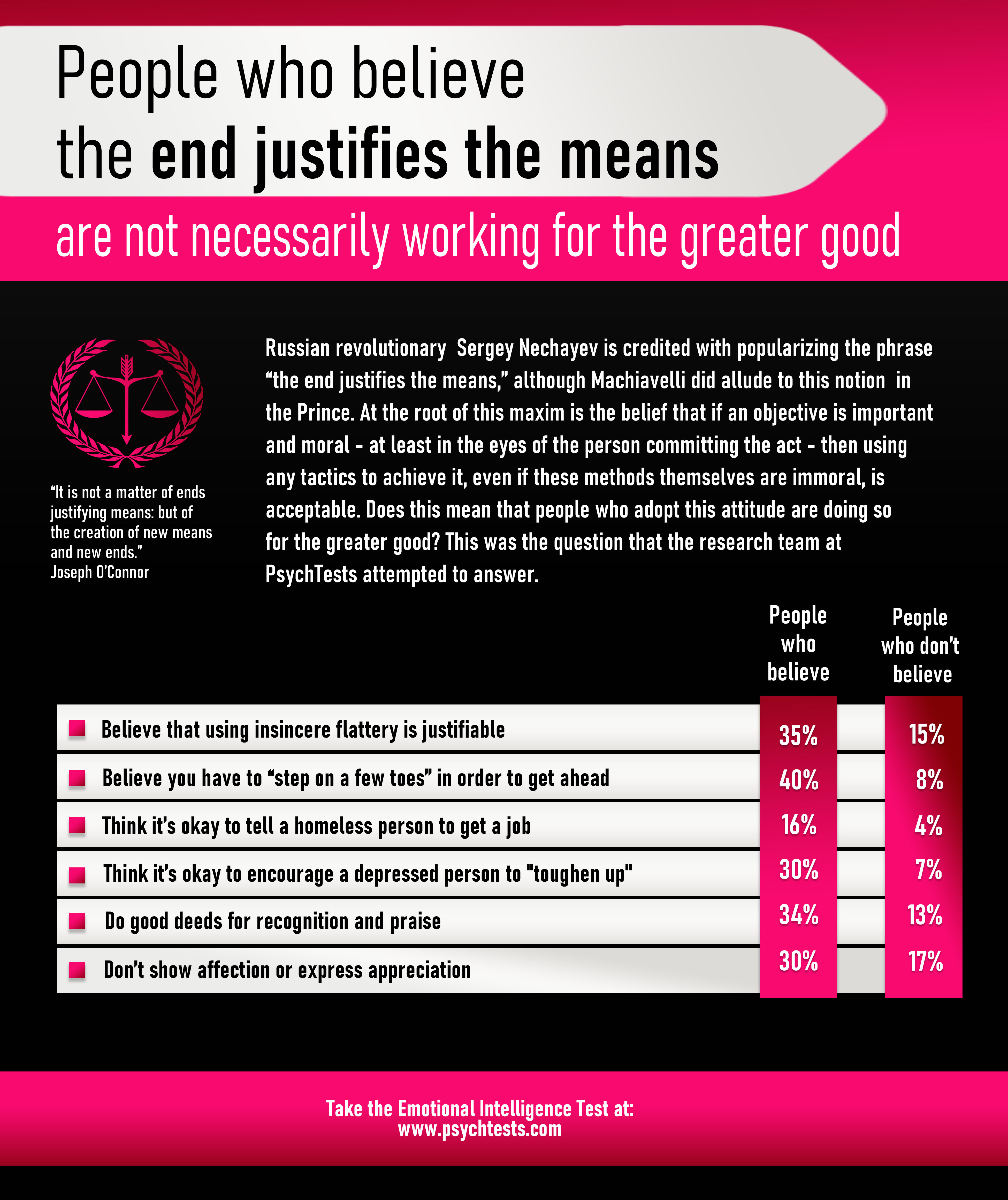 what-kind-of-people-believe-the-end-justifies-the-means-new-study